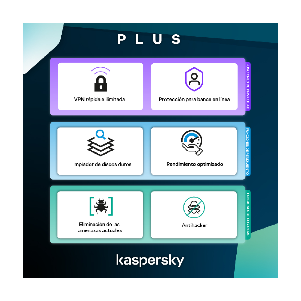 Kaspersky Plus - Imagen 5