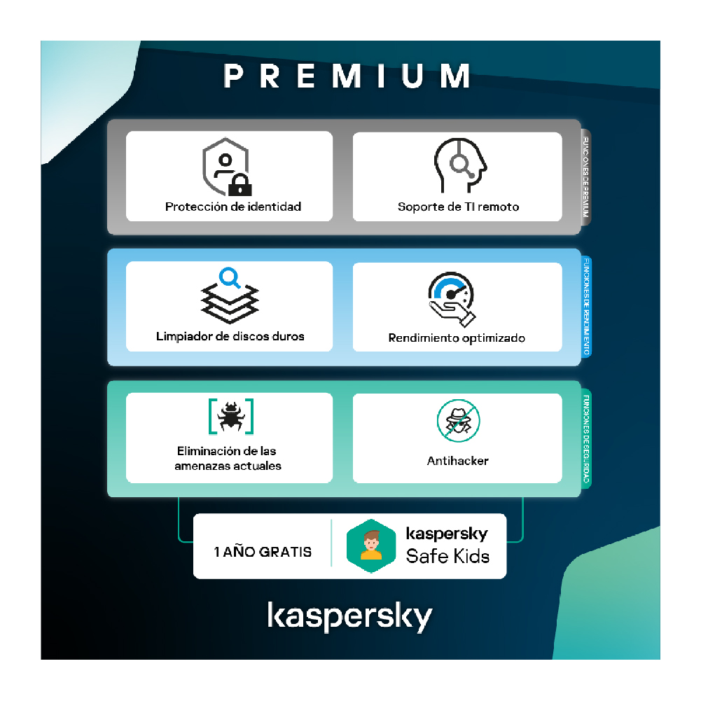Kaspersky Premium - Imagen 2